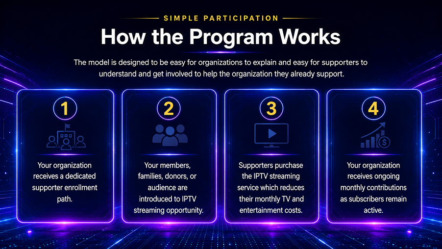 Simple Participation | How the Program Works | The model is designed to be easy for organizations to explain and easy for supporters to understand and get involved to help the organization they already support. | 1 Your organization receives a dedicated supporter enrollment path. | 2 Your members, families, donors, or audience are introduced to IPTV streaming opportunity. | 3 Supporters purchase the IPTV streaming service which reduces their monthly TV and entertainment costs. | 4 Your organization receives ongoing monthly contributions as subscribers remain active.